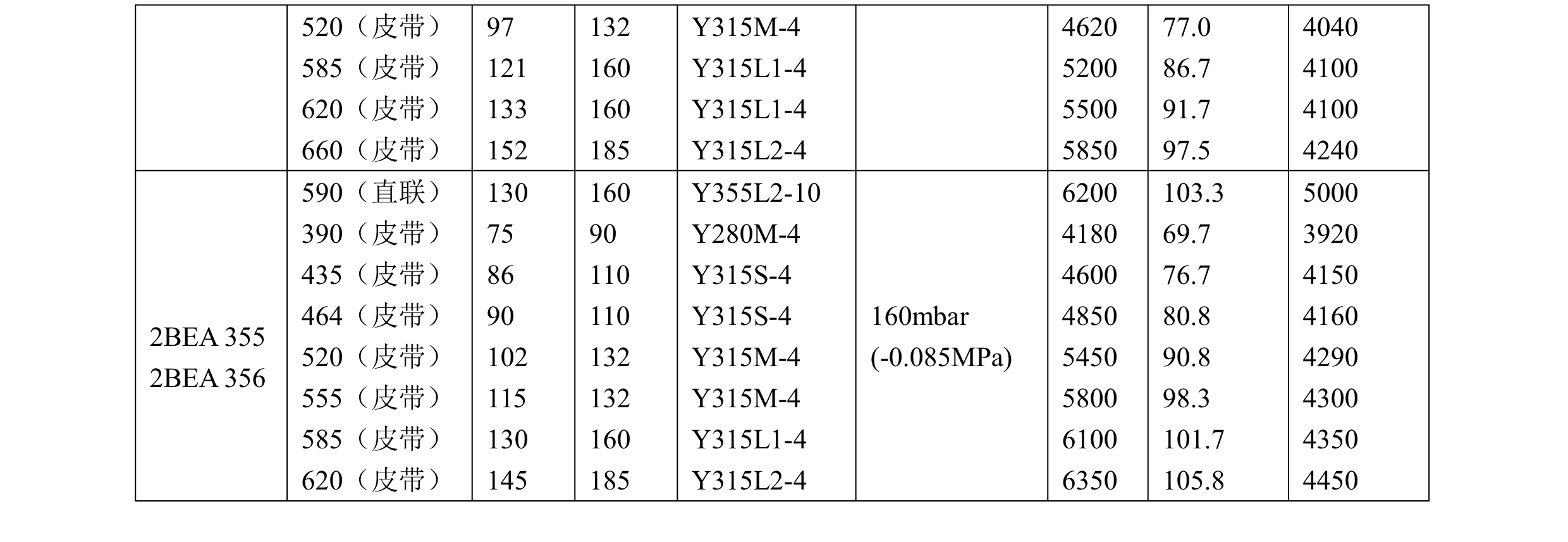 102213523184_02022年上海飛魯泵業(yè)2BEA系列水環(huán)式真空泵樣品冊(cè)(1)_6.jpg