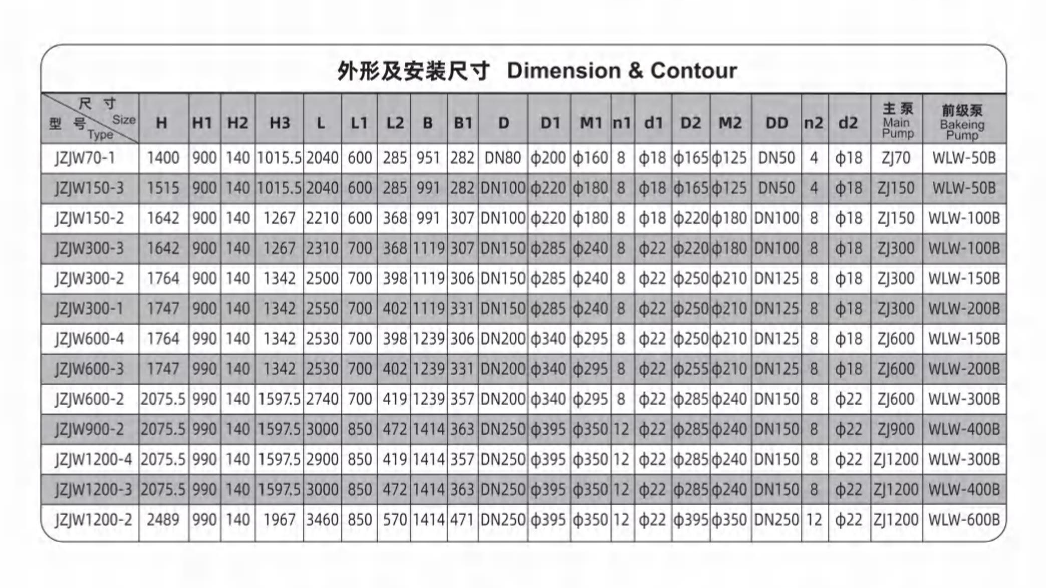 JZJW系列羅茨往復(fù)真空泵機組外形及安裝尺寸參數(shù)圖