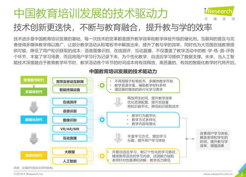 5分鐘帶你讀完63頁(yè) 2018年中國(guó)教育o2o服務(wù)行業(yè)白皮書