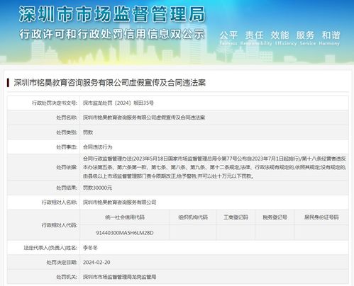 深圳市銘昊教育咨詢服務(wù)有限公司虛假宣傳及合同違法案