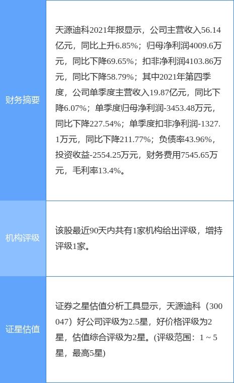 天源迪科最新公告 一季度凈利潤預(yù)增20 50