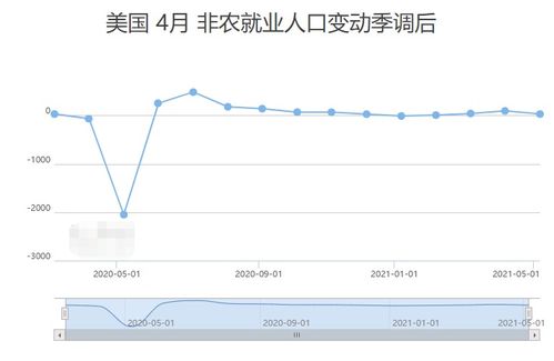 美元下跌,非農(nóng)爆冷,貴金屬王者歸來(lái),黃金一飛沖天,何去何從