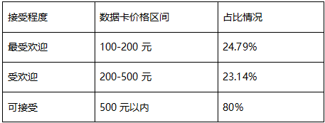 高考志愿填報(bào)無小事,市場空間逾1000億/年,940萬考生,K12教育最后一道關(guān)卡咋跨越?