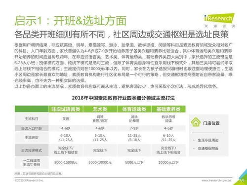 艾瑞咨詢 2020年中國(guó)素質(zhì)教育行業(yè)白皮書(shū)