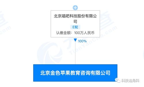 唱吧成立北京金色蘋果教育咨詢公司,經(jīng)營(yíng)范圍含舞蹈培訓(xùn)